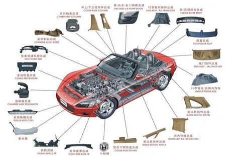 汽車部件輕量化